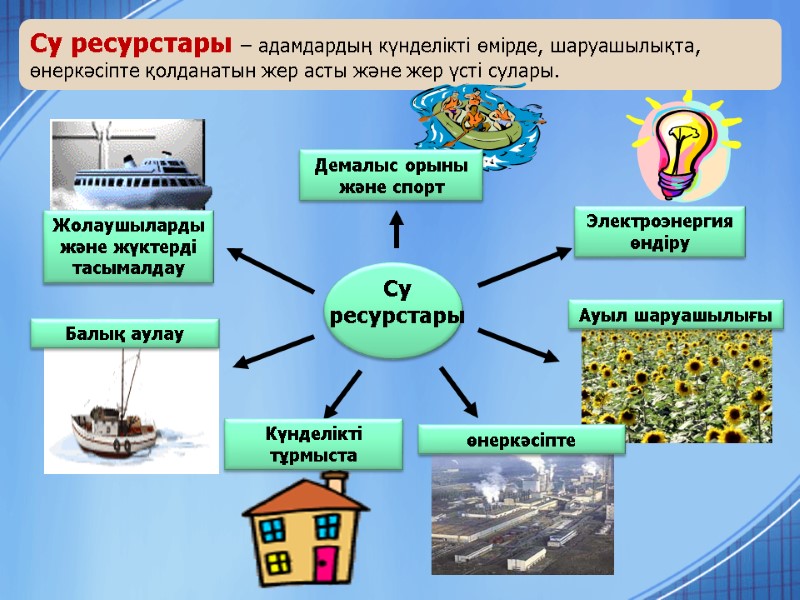 Су ресурстары Жолаушыларды және жүктерді тасымалдау Балық аулау Күнделікті тұрмыста өнеркәсіпте Ауыл шаруашылығы Электроэнергия